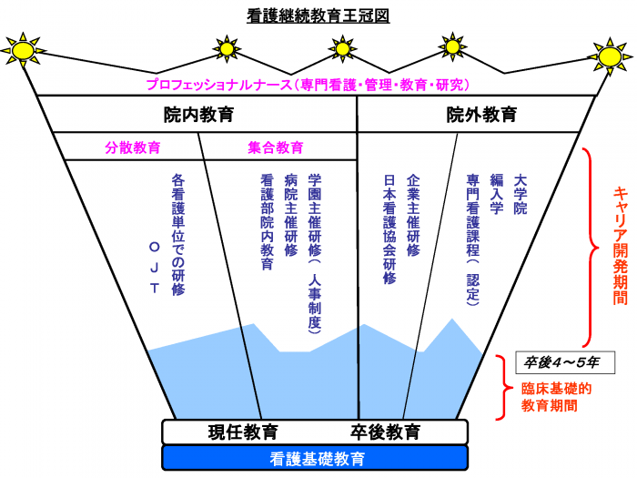 看護継続教育王冠図0302