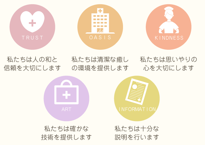 看護部の病院の使命と目標達成に努力し、人間性豊かな「愛の看護」の実践を宣言