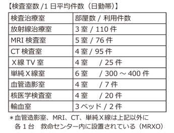 検査治療室